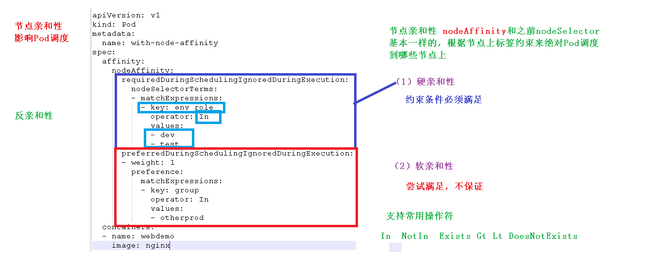 17-1-Pod调度-节点亲和性.png